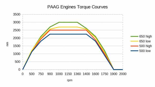 paag-engines-1-36_2