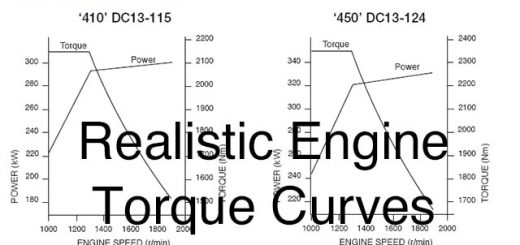 cover_realistic-engine-torque-cu