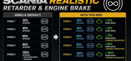 Scania Realistic Retarder & Engine Brake